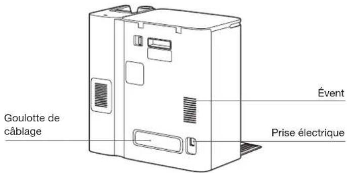 Goulotte de câblage Évent Prise électrique
