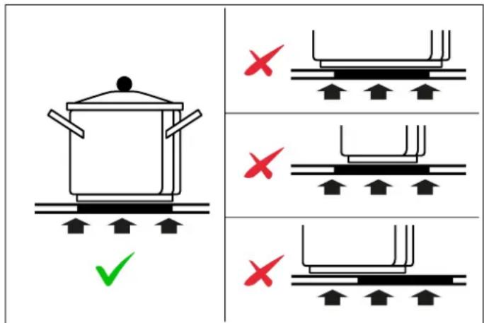 BERTAZZONI P784I1M30NVS - CHOOSING THE RIGHT COOKWARE - 2