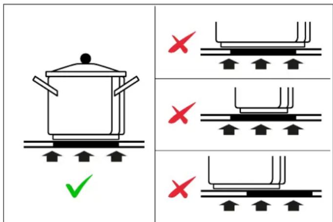 BERTAZZONI P784I1M30NVS - SCELTA DEI RECIPIENTI DI COTTURA PIÙ APPROPRIATI - 2