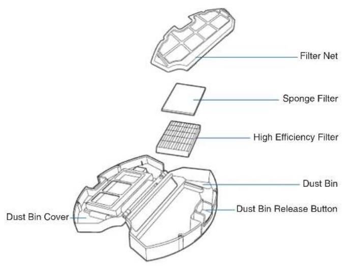 ECOVACS DEEBOT Y1 Pro - Dust Bin and Filters - 1