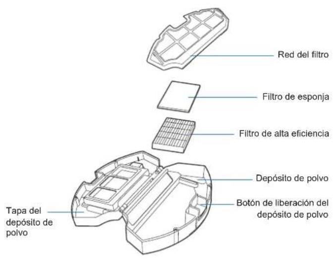 ECOVACS DEEBOT Y1 Pro - Depósito de polvo y filtros - 1