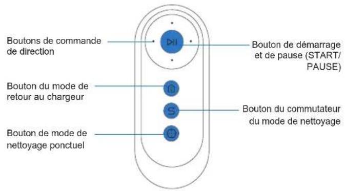 Boutons de commande de direction Bouton du mode de retour au chargeur Bouton de mode de nettoyage ponctuel Bouton de démarrage et de pause (START/ PAUSE) Bouton du commutateur du mode de nettoyage