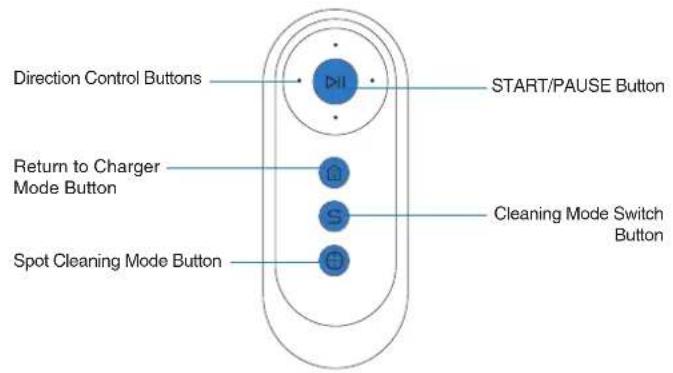 ECOVACS DEEBOT Y1 Pro - Package Contents - 2