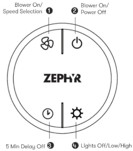 Zephyr ZSI-E36DS - Synchronization - 1