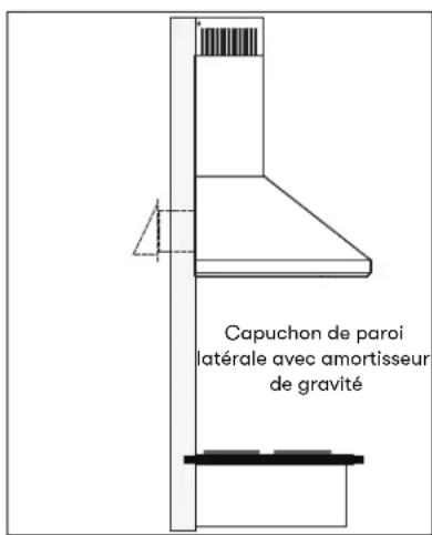 Capuchon de paroi latérale avec amortisseur de gravité