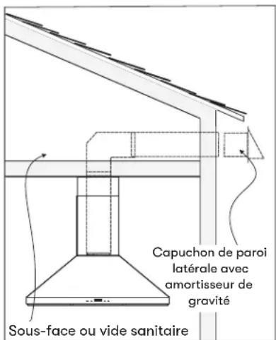 Capuchon de paroi latérale avec amortisseur de gravité Sous-face ou vide sanitaire