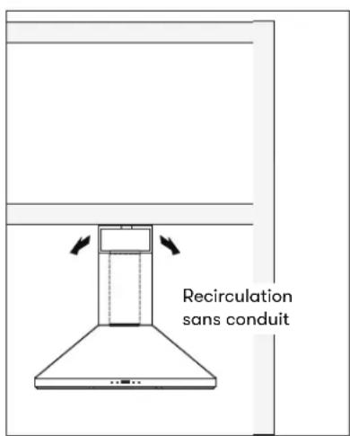 Recirculation sans conduit