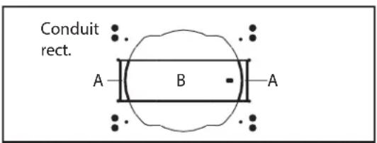 Conduit rect. A—[B—]—A