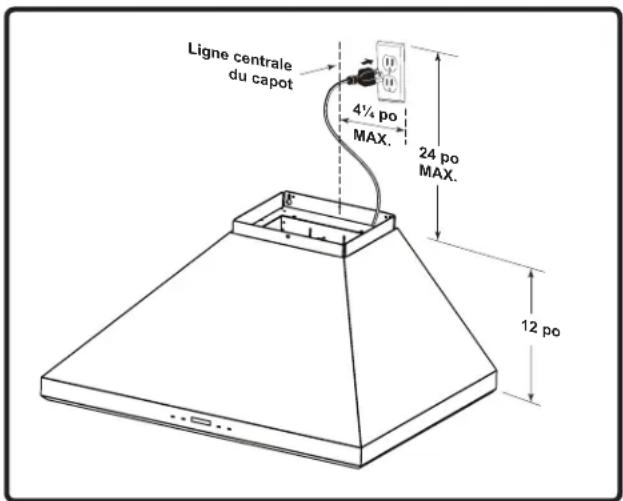 Ligne centrale du capot 4¼ po MAX. 24 po MAX. 12 po