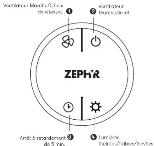 Ventilateur Marche/Choix de vîtesses ① ② Ventilateur Marche/Arrêt ZEPHR Arrêt à retardement de 5 min. ③ ④ Lumières éteintes/faibles/élevées