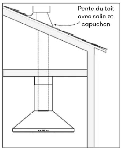 Pente du toit avec solin et capuchon