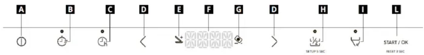 IKEA ÖSTVEDA - Réglages de base et sélection du programme - 1