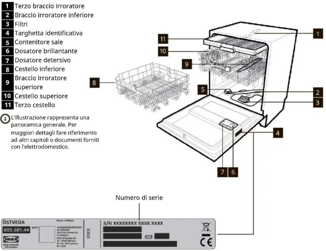 IKEA ÖSTVEDA - Descrizione del prodotto - 1