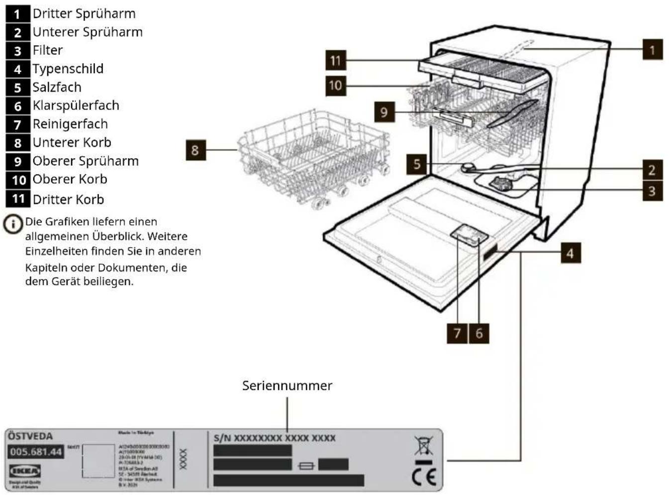 IKEA ÖSTVEDA - Beschreibung des Produkts - 1