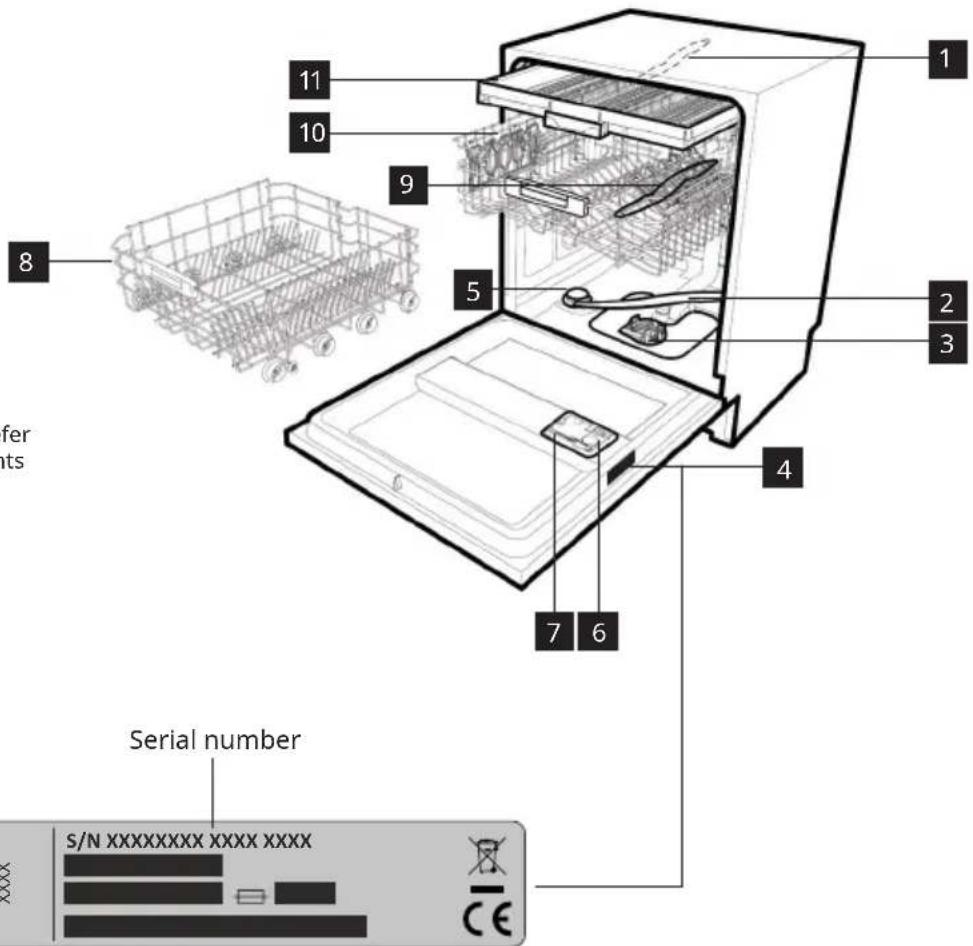 IKEA ÖSTVEDA - Product description - 1