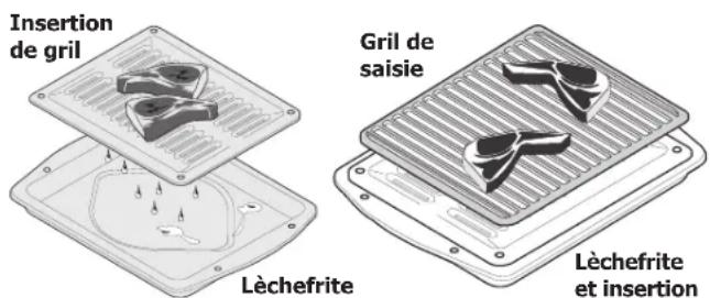 IKEA CIRKULERA - Conseils pour la cuisson au gril à convection : - 1