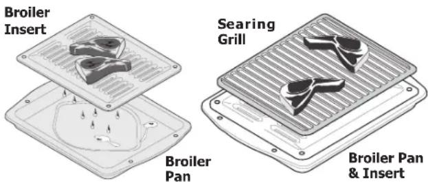 IKEA CIRKULERA - Convection Broiling Tips: - 1
