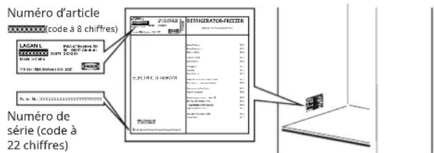 IKEA LAGAN 805.712.94 - Avant de contacter le service après-vente : - 1