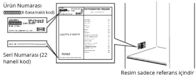 IKEA LAGAN 805.712.94 - Satış Sonrası Servisiyle iletişime geçmeden önce: - 1