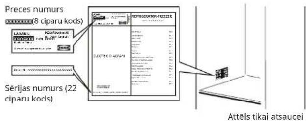 IKEA LAGAN 805.712.94 - Pirms vēršaties Pēcpārdošanas servisā: - 1