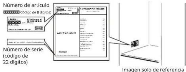 IKEA LAGAN 805.712.94 - Antes de contactar con el Servicio postventa: - 1