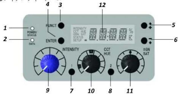 1 POWER/ STATUS DATA 2 4 3 PUNCT ENTER INTENSITY CCT HUE CAN LAT STATUS SETUP 5 6 9 7 10 8 11 CCT HUE ±GN SAT