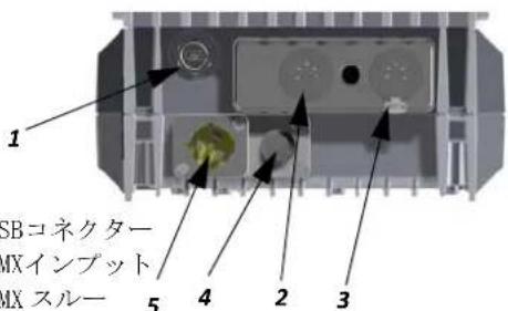 1 SBコネクター MXインプット MX スルー 5 4 2 3