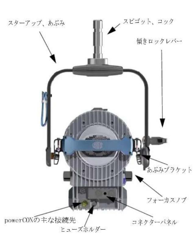 スターアップ、あぶみ スピゴット、コック 傾きロックレバー あぶみブラケット フォーカスノブ powerCONの主な接続先 ヒューズホルダー コネクターパネル