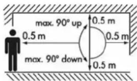 max. 90° up 0.5 m 0.5 m max. 90° down 0.5 m