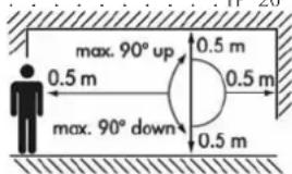max. 90° up 0.5 m 0.5 m max. 90° down 0.5 m