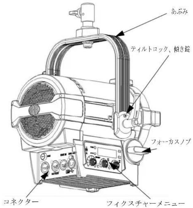 あぶみ ティルトロック、傾き錠 フォーカスノブ コネクター フィクスチャーメニュー