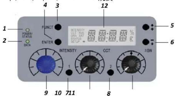 1 POWER/STATUS DATA 2 3 FUNCT 4 5 6 INTENSITY CCT INTENSITY CCT 10 711 8 9 12 % K ±GN