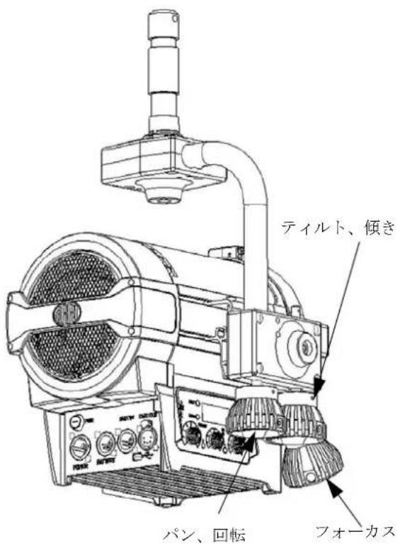 ティルト、傾き パン、回転 フォーカス
