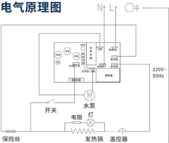电气原理图 N L 220V~ 50Hz 开关 水泵 保险丝 发热锅 温控器 电源线 发热锅 继电器 水泵 变频器 电源线+ 水泵 开关 可控硅 水保 排线座 M 电阻 灯 保护柜 电源线