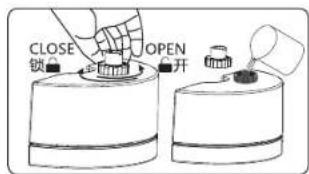 CLOSE 锁 全屏 OPEN 开
