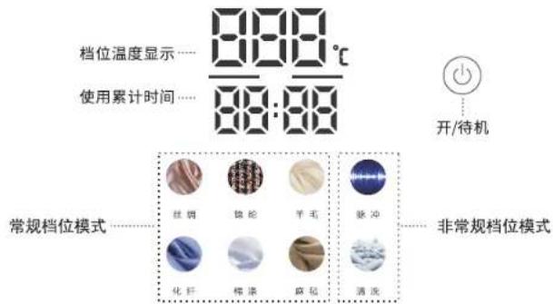 档位温度显示…… 使用累计时间…… 开/待机 常规档位模式…… 丝绸 锦纶 羊毛 脉冲 化纤 棕榈 麻籽 酒浸 非常规档位模式
