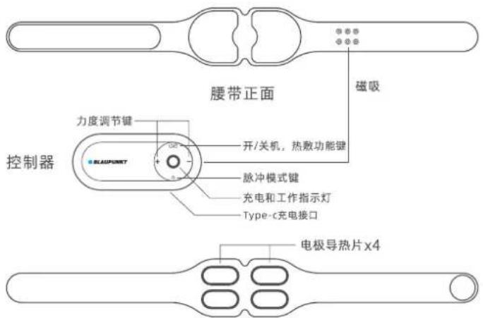 腰带正面 磁吸 控制器 力度调节键 开/关机,热敷功能键 脉冲模式键 充电和工作指示灯 Type-c充电接口 电极导热片x4