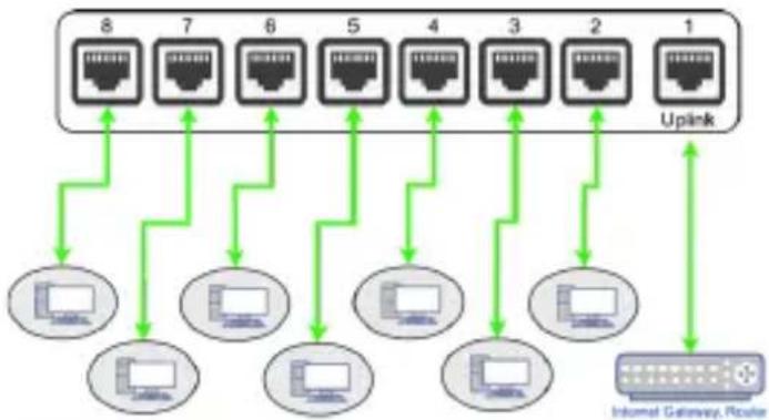Intellinet 561204 - VLAN Mode - 2