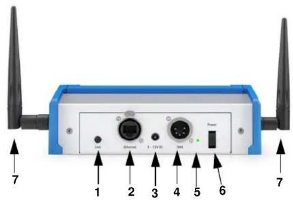ARRI SkyLink - Base SkyLink - 2