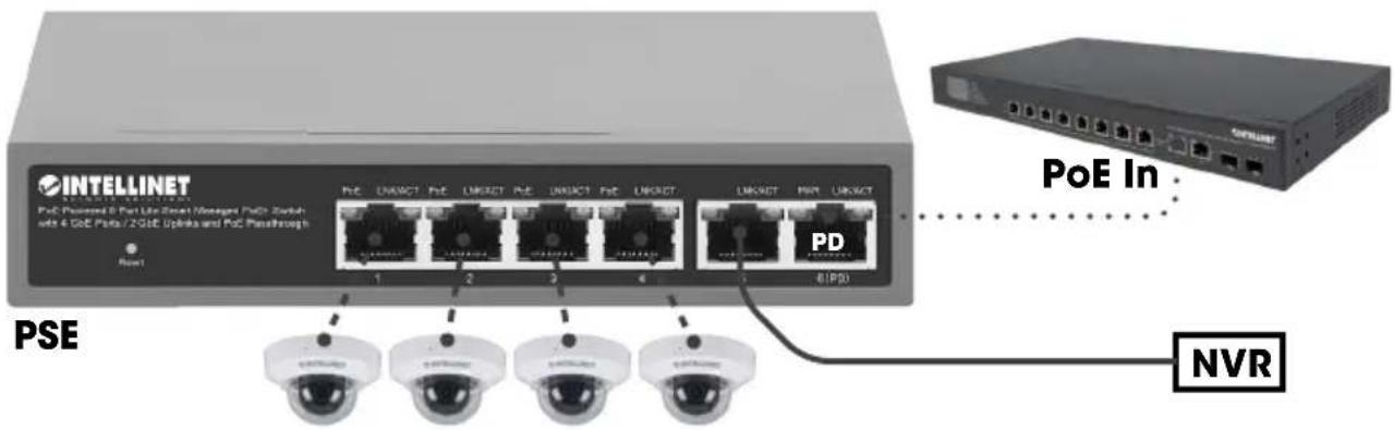 Intellinet 562034 - Setup - 1