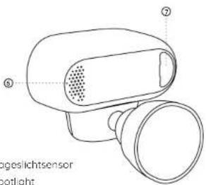 REOLINK Argus 4 Pro - Inhaltsverzeichnis - 2