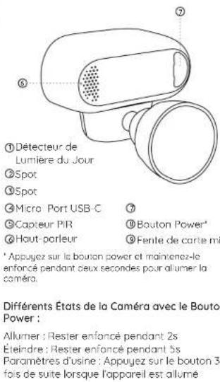 REOLINK Argus 4 Pro - Contenu de la Boîte - 10
