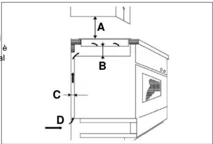 BERTAZZONI P905I2M30NVS - SELEZIONE DELL'ATTREZZATURA DI INSTALLAZIONE - 2