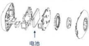 BLAUPUNKT BP-TB05 - 弃置回收 - 1