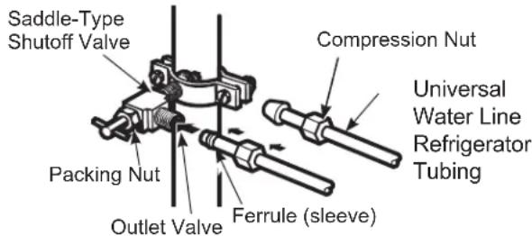 Café CWE19SP4NW2 - FASTEN THE SHUTOFF VALVE - 1