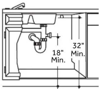 18" Min. 32" Min.