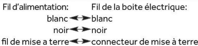 Fil d'alimentation: Fil de la boite électrique: blanc ↔ blanc noir ↔ noir fil de mise a terre ↔ connecteur de mise à terre