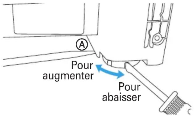 Pour augmenter Pour abaisser