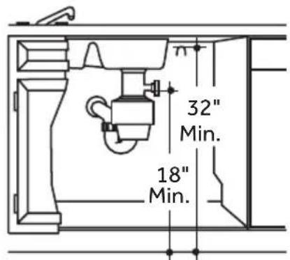 32" Min. 18" Min.