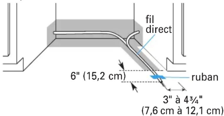fil direct 6" (15,2 cm) ruban 3" à 4³/₄" (7,6 cm à 12,1 cm)